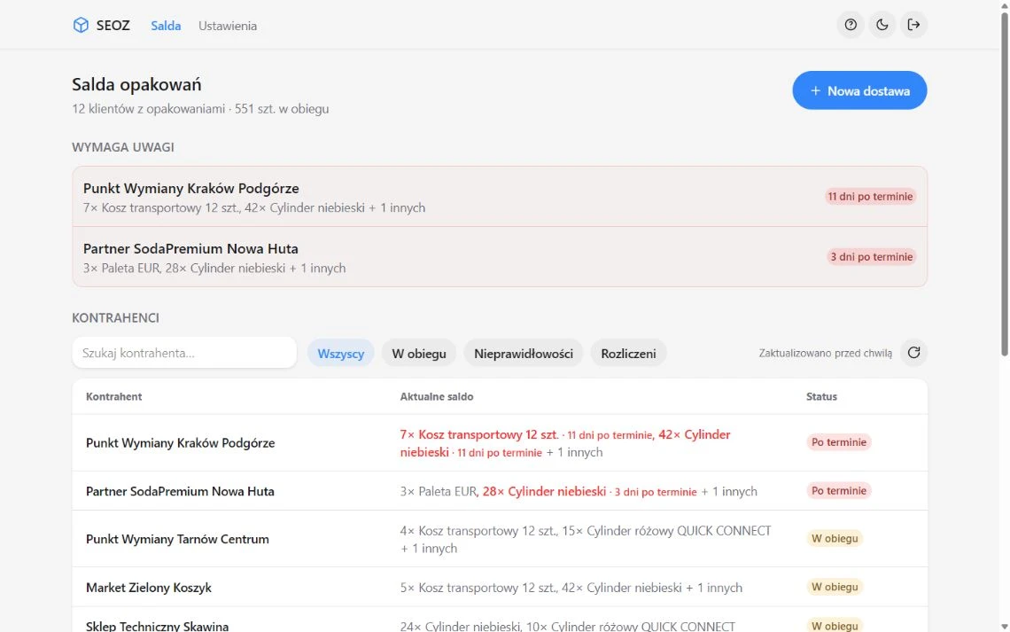 SEOZ dashboard with packaging balances and partners requiring attention